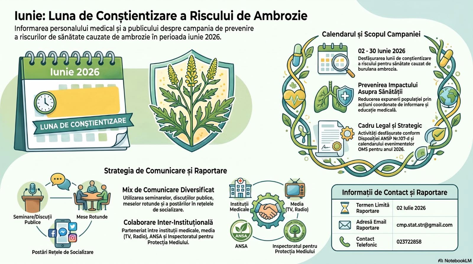 Luna de Conștientizare a Riscului de Ambrozie